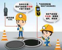 稻城有限空间操作说明